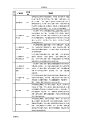 第二类医疗器械经营范围与销售合规指引