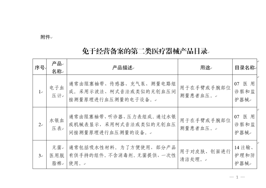 免于经营备案的第二类医疗器械产品目录及其在销售中的合规要点