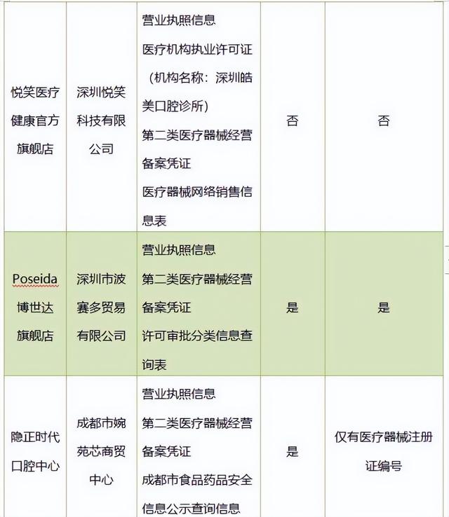 网购牙齿矫正器靠谱吗？江苏省消保委警示资质与产品质量风险