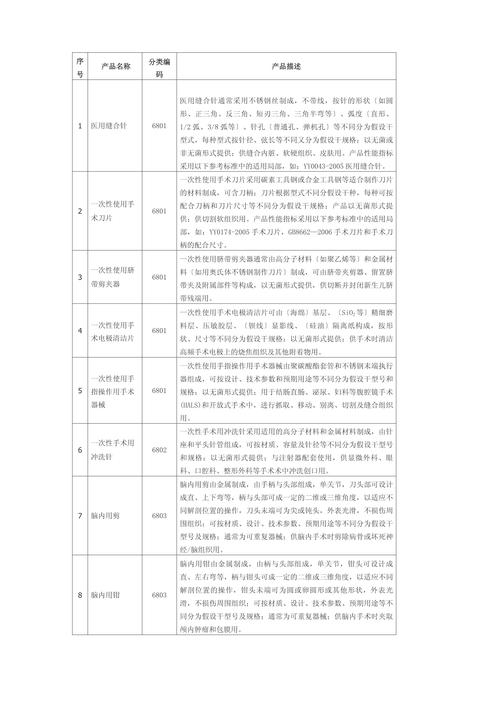 第二类医疗器械经营范围与销售合规指南